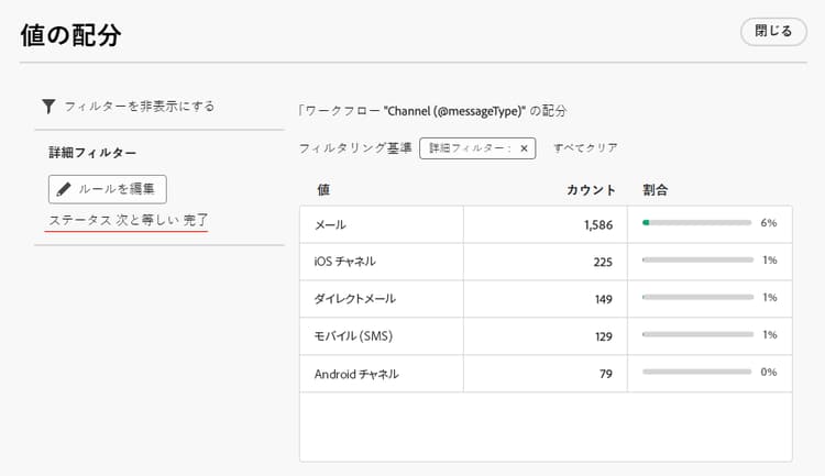 値の配分に適用される詳細フィルター