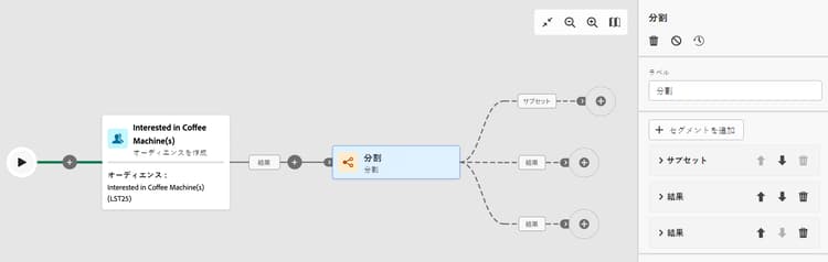 サブセットを示す分割アクティビティ設定パネル