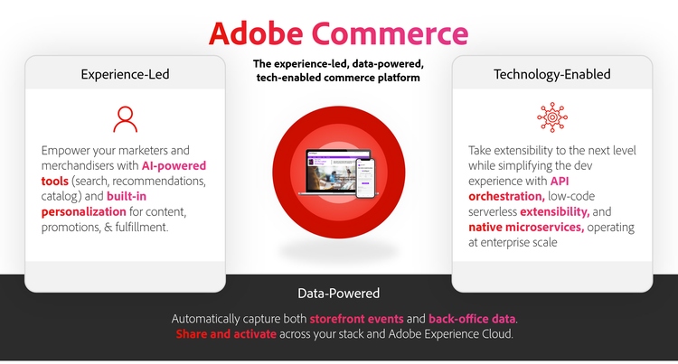 Adobe Commerceのインフォグラフィック