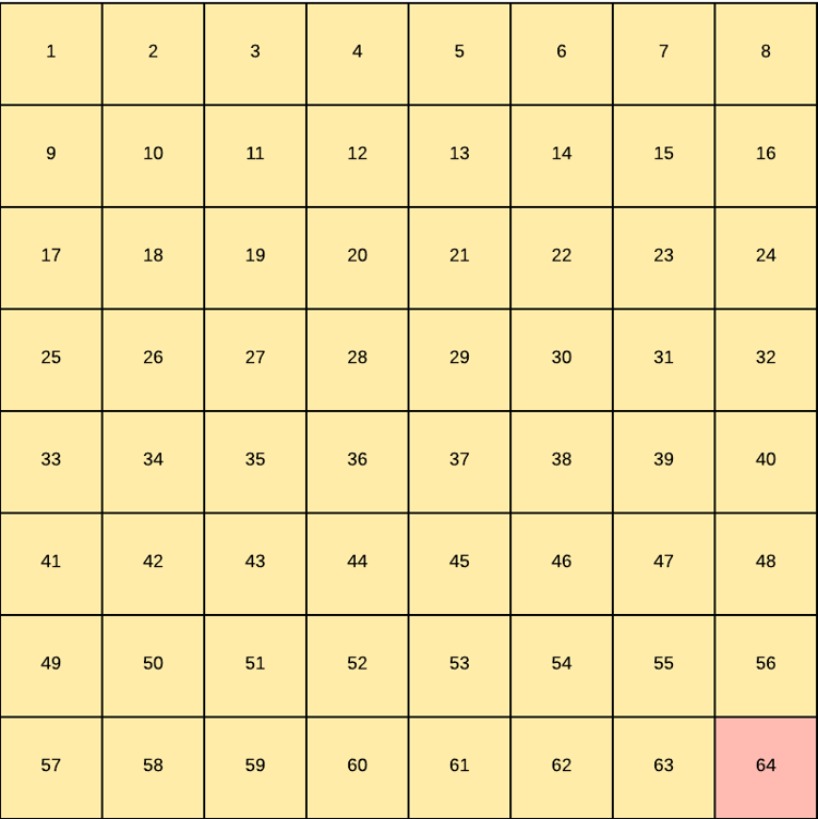 二分割図