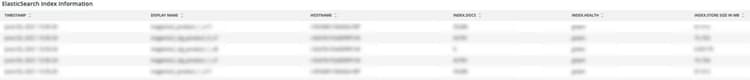 Elasticsearch インデックス情報