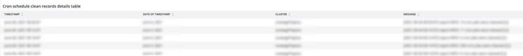 Cron スケジュールのクリーンレコードの詳細テーブル