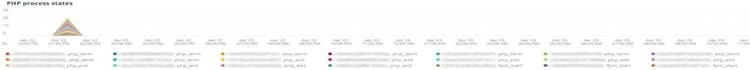 PHP プロセスの状態