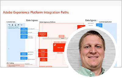 Adobe Experience Platform統合の概要