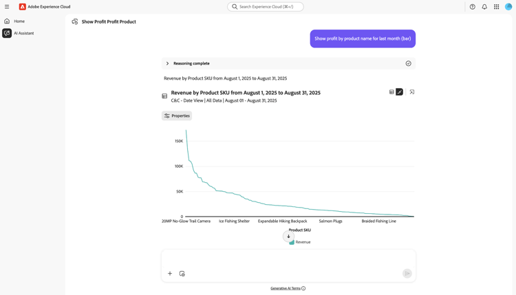 AI アシスタントの折れ線グラフ。