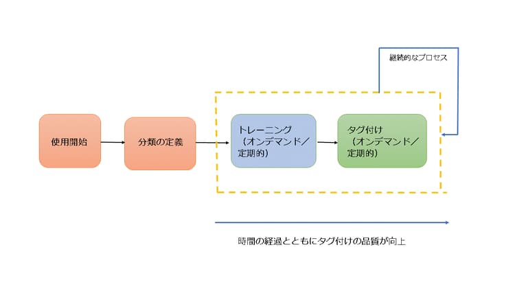 フローチャート