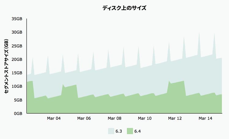 segmentstore-6_4vs63