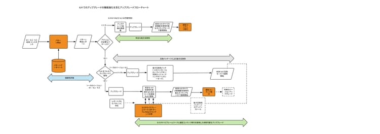 6_4_upgrade_overviewflowchart-newpage3