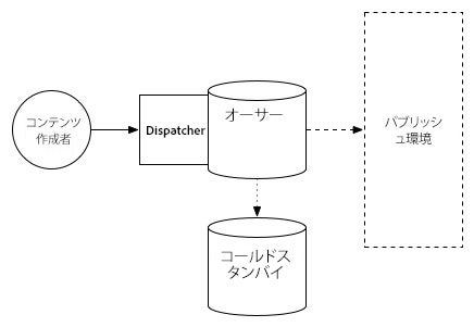 tarmk_starting_topology