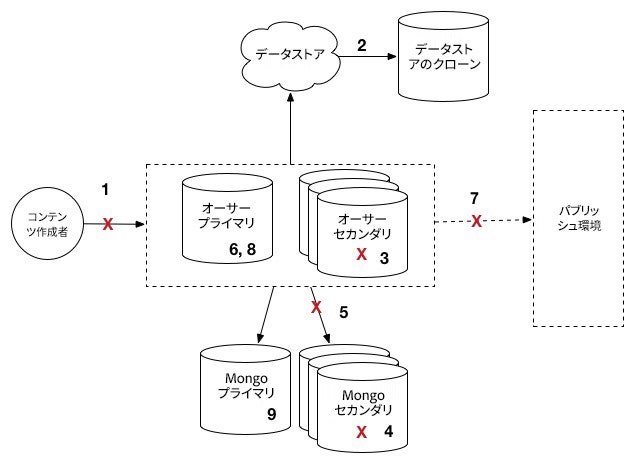 mongo-upgrade_prep