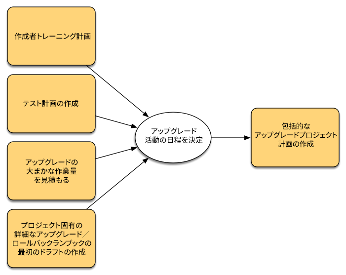 develop-project-plan