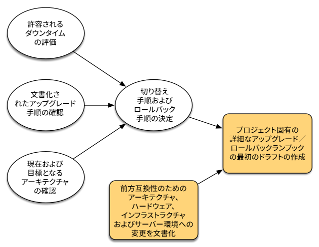 runbook-diagram