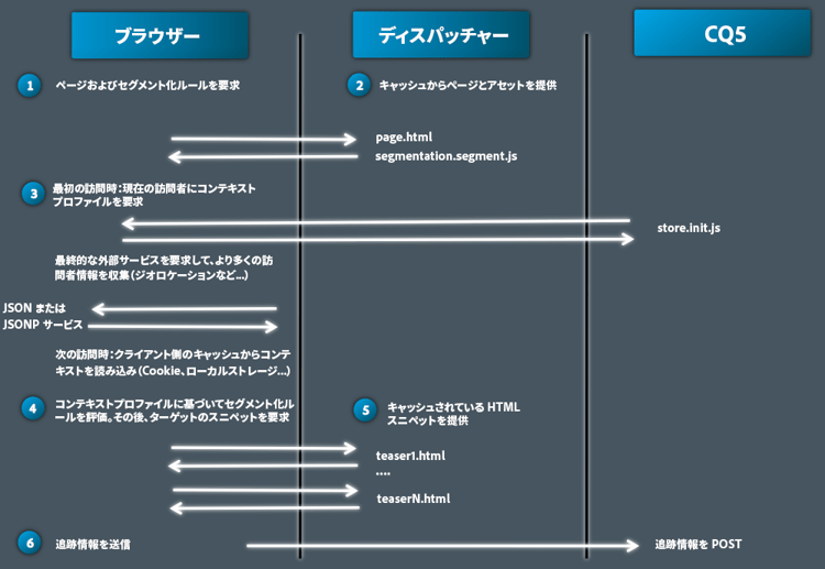 clientcontext_targetedcontentdeliverydetail