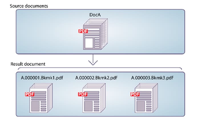 pd_pd_pdfsfrombookmarks