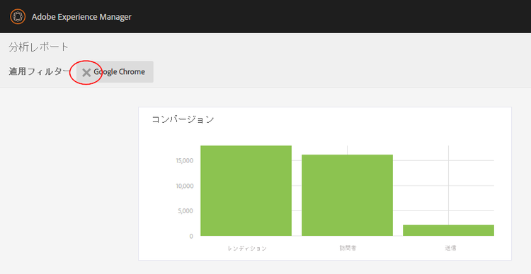 適用したフィルターを削除する「閉じる」ボタン