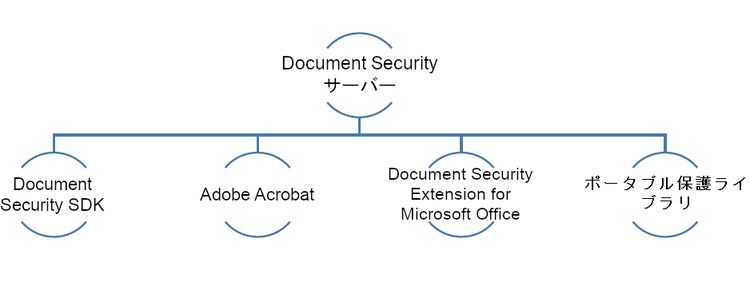 document-security-offerings