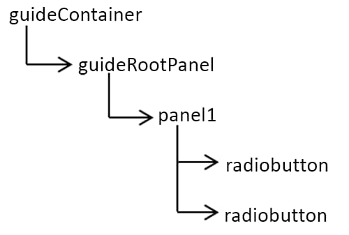 2 つのラジオボタンを持つ DOM ツリー
