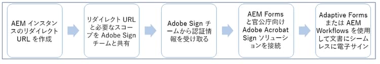 adobe-acrobat-sign-govt-workflow