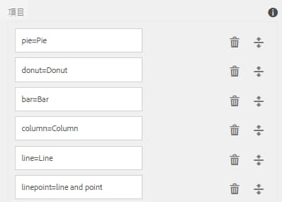 グラフのドロップダウンの選択