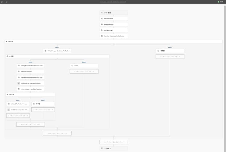 we-finance-employee-recruiting-workflow