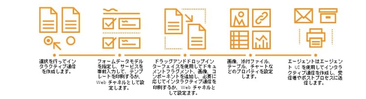 interactive_communication-01