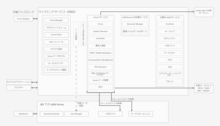 アーキテクチャ