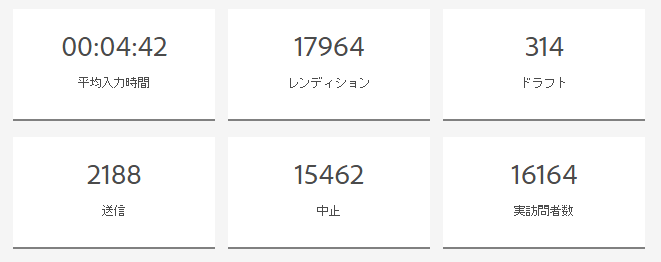 フォームレベルの概要分析レポートの拡張