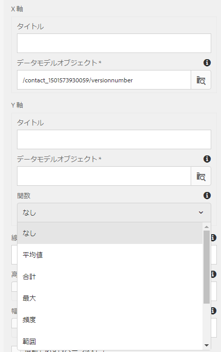 グラフ内の関数