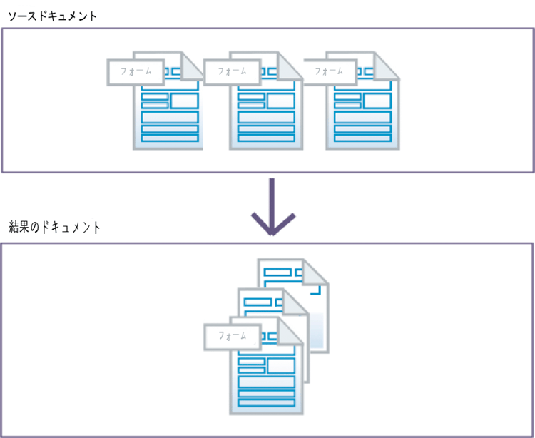 複数の XDP ドキュメントから単一の XDP ドキュメントへのアセンブリ
