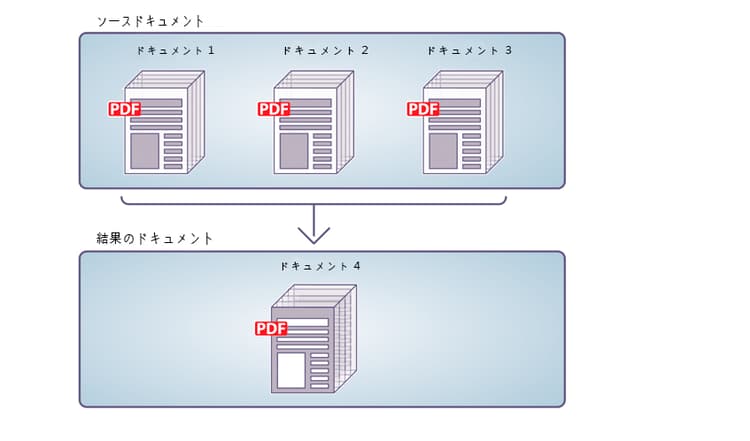 複数の PDF ドキュメントから単一の PDF ドキュメントへのアセンブリ