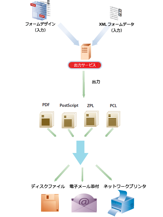 usingoutput_modified
