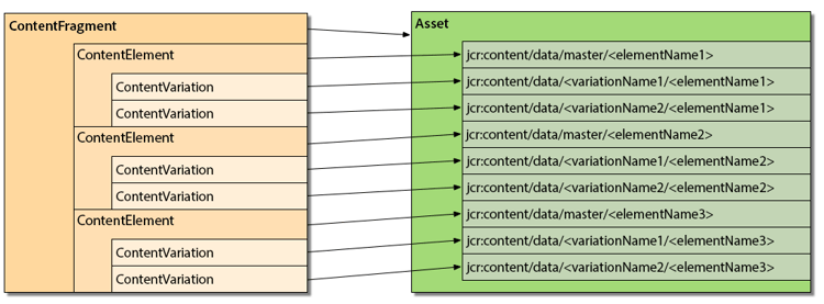 fragment-to-assets-structured