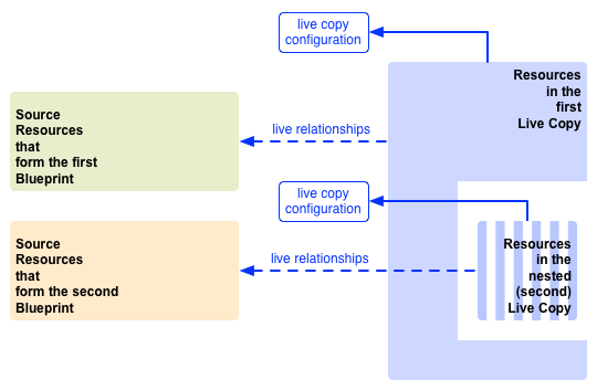ソース間のリンク
