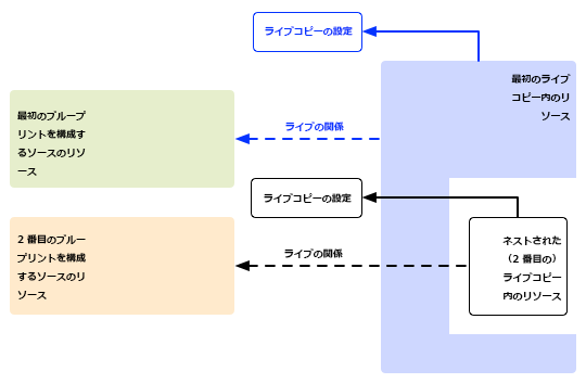 ソース間のリンク