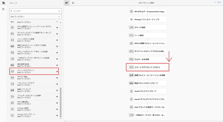 「DAM アセットの更新」ワークフローで「サムネールを処理」ステップの後に「スマートタグアセット」ステップを追加