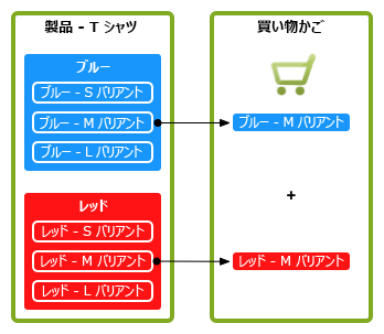 ecommerceproductvariants