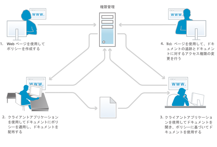 rm_psworkflow