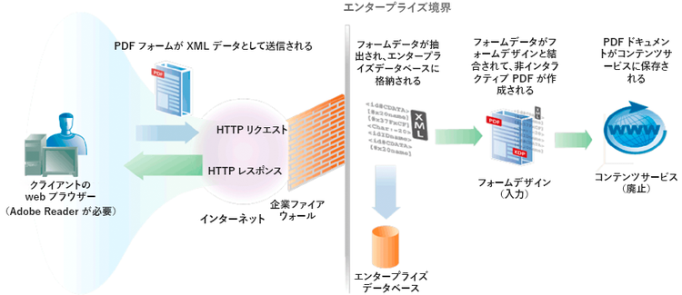 cd_cd_finsrv_architecture_xml_pdf1