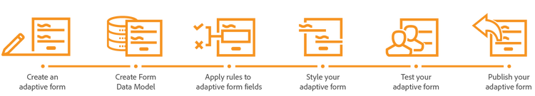 create-adaptive-form-workflow