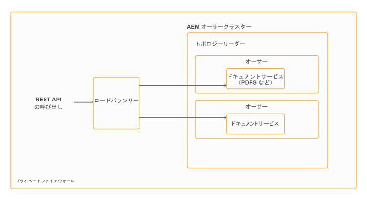 offline-api-based-processing