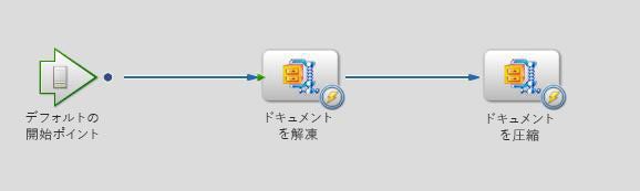 Zip を解凍するワークフロー