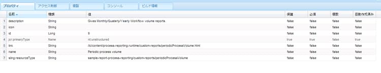 ノードのプロパティ