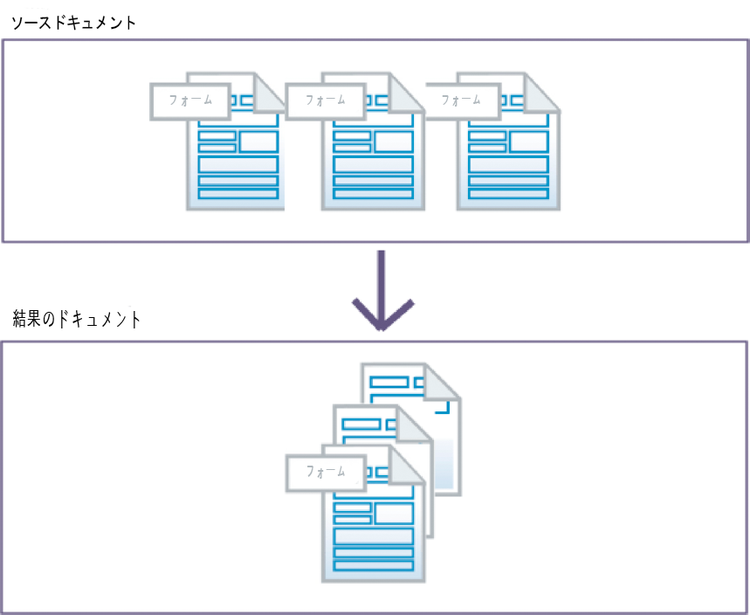 複数の XDP ドキュメントから単一の XDP ドキュメントへのアセンブリ