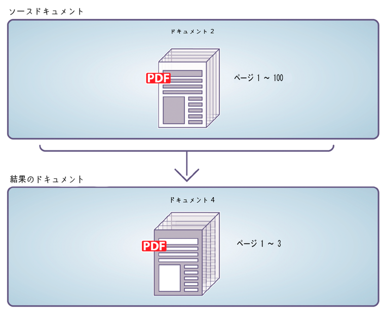 ソースドキュメントからの特定ページの抽出