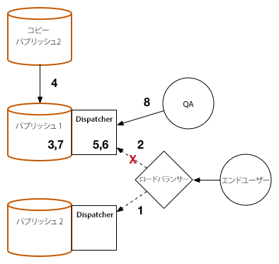 upgrade-publish1