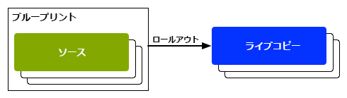 ロールアウト