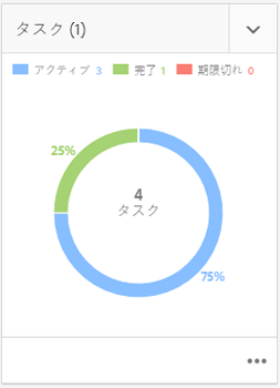 タスクカード