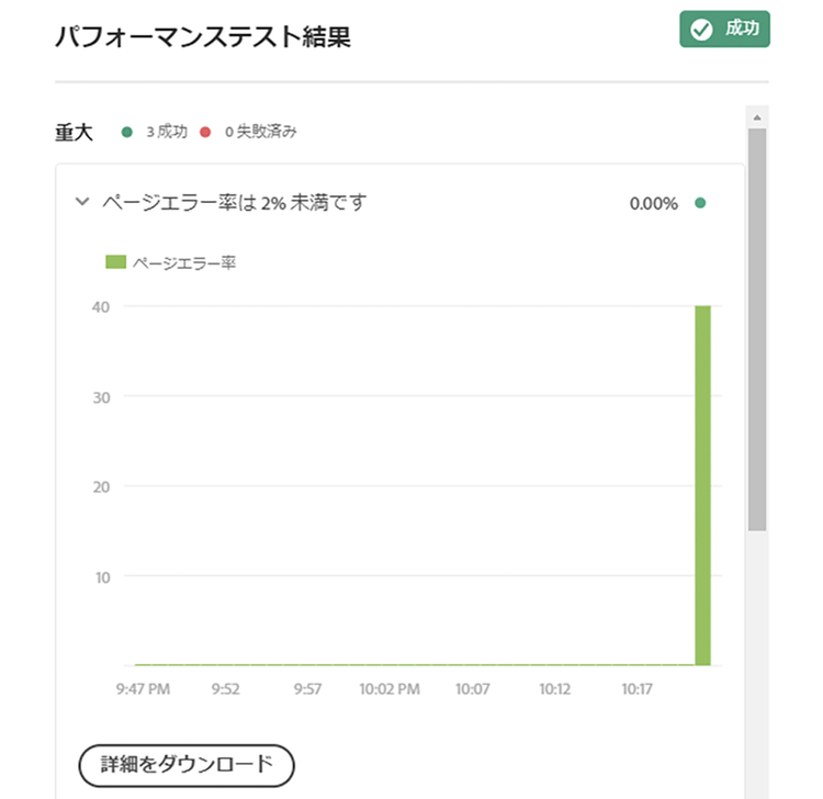 グラフとして展開された指標