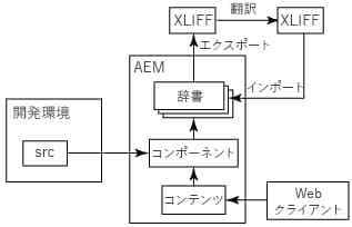 i18n-components-1.png