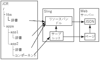 i18n-components-2